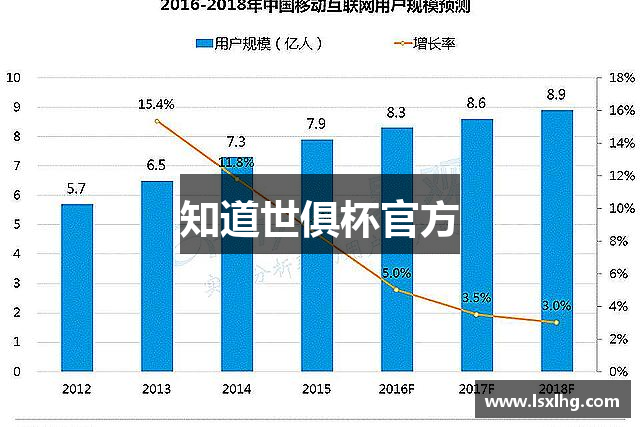 知道世俱杯官方